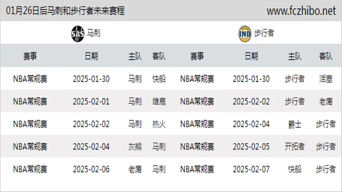 01月26日后马刺和步行者近期赛程预览