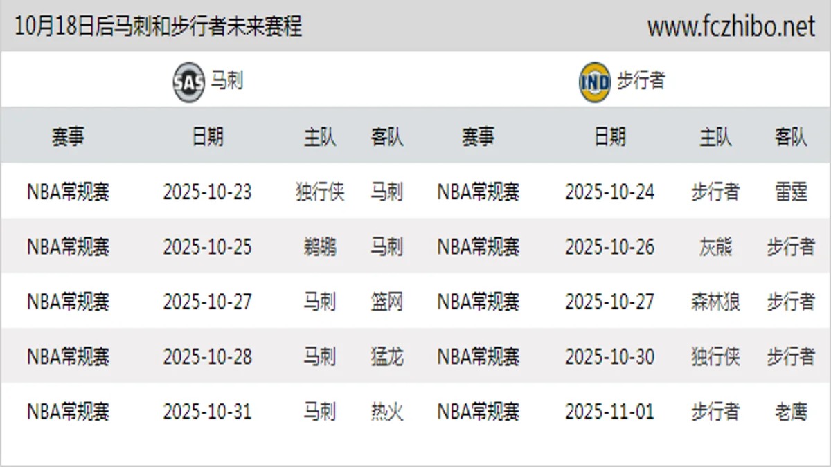 10月18日后马刺和步行者近期赛程预览