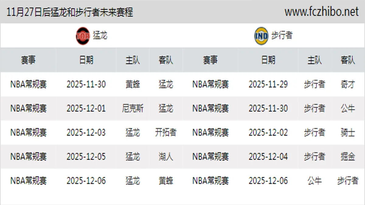 11月27日后猛龙和步行者近期赛程预览