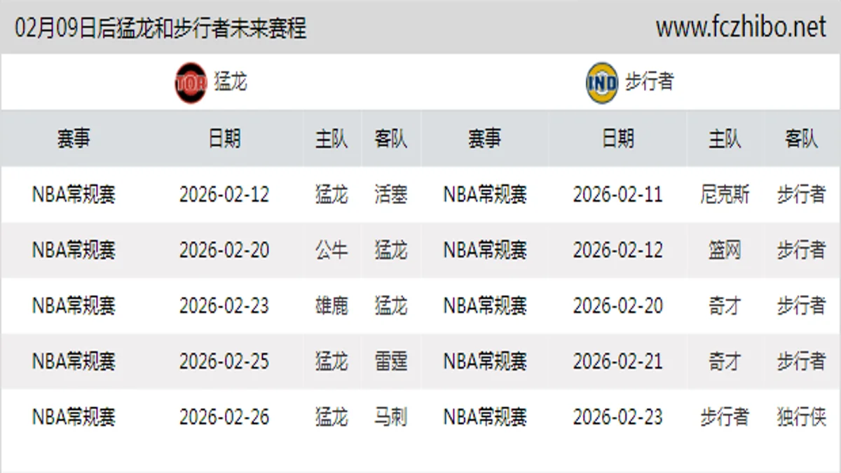 02月09日后猛龙和步行者近期赛程预览