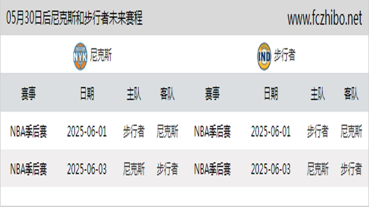 05月30日后尼克斯和步行者近期赛程预览
