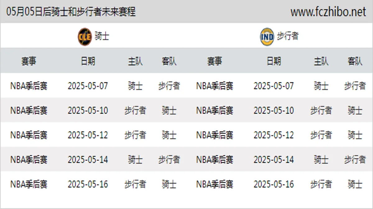 05月05日后骑士和步行者近期赛程预览