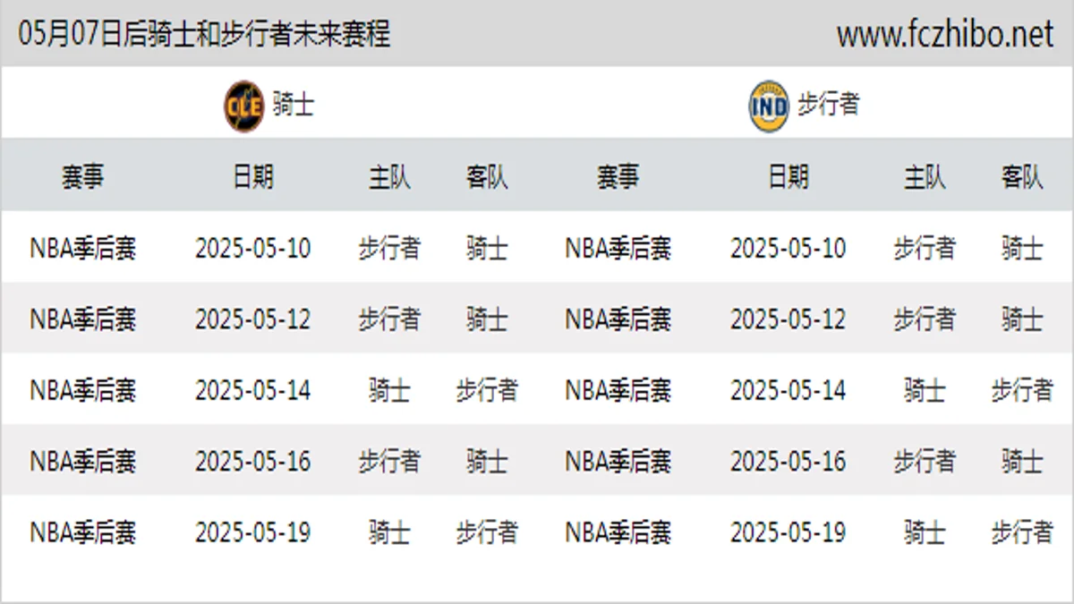 05月07日后骑士和步行者近期赛程预览