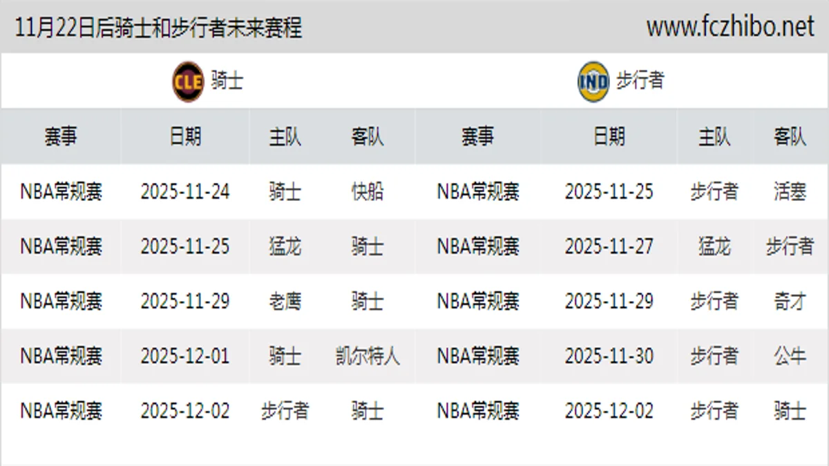 11月22日后骑士和步行者近期赛程预览