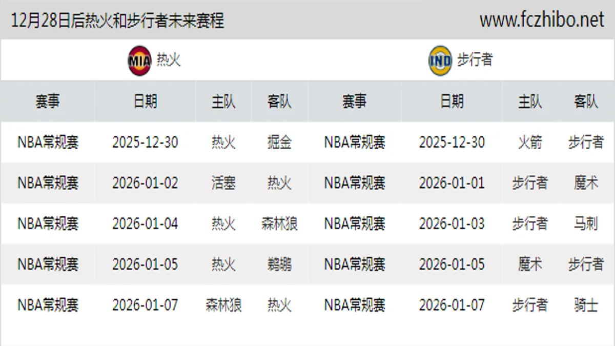 12月28日后热火和步行者近期赛程预览