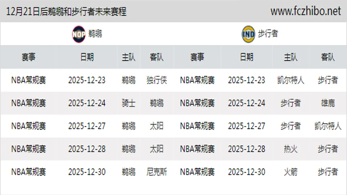 12月21日后鹈鹕和步行者近期赛程预览