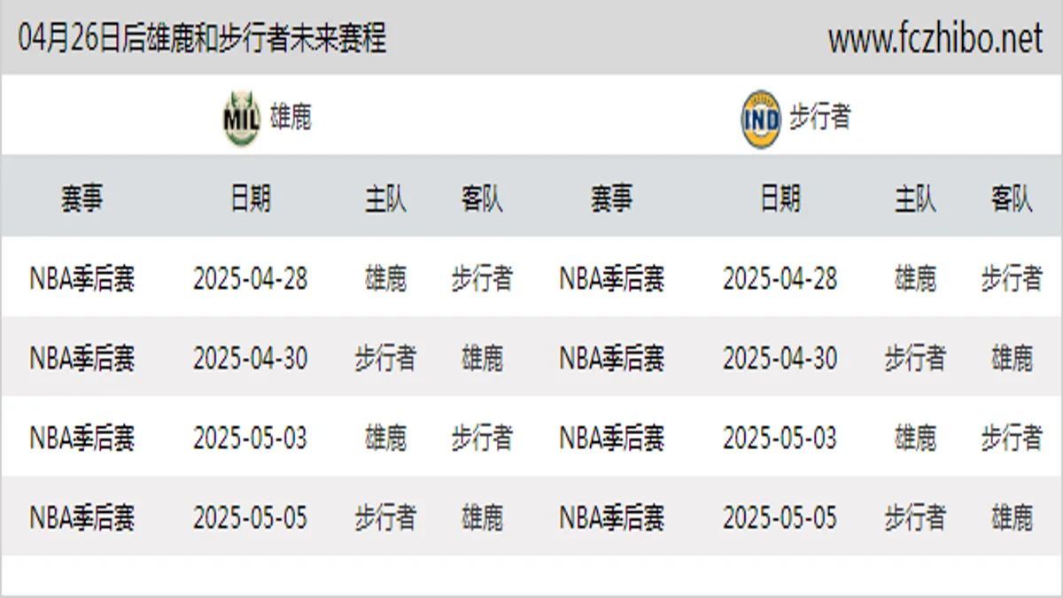 04月26日后雄鹿和步行者近期赛程预览