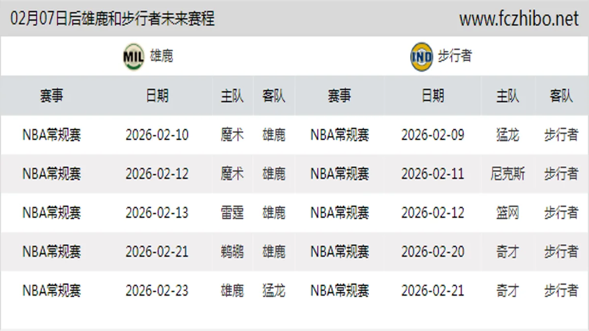 02月07日后雄鹿和步行者近期赛程预览