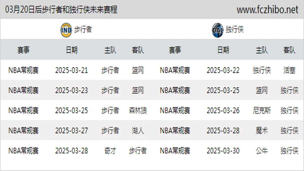 03月20日后步行者和独行侠近期赛程预览