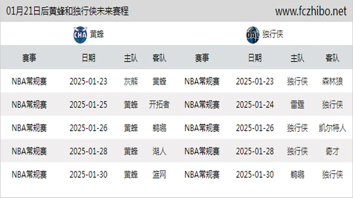 01月21日后黄蜂和独行侠近期赛程预览