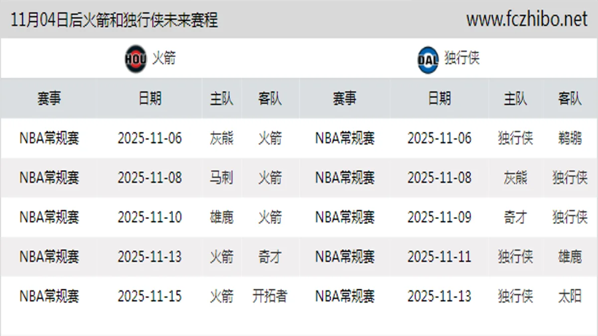 11月04日后火箭和独行侠近期赛程预览