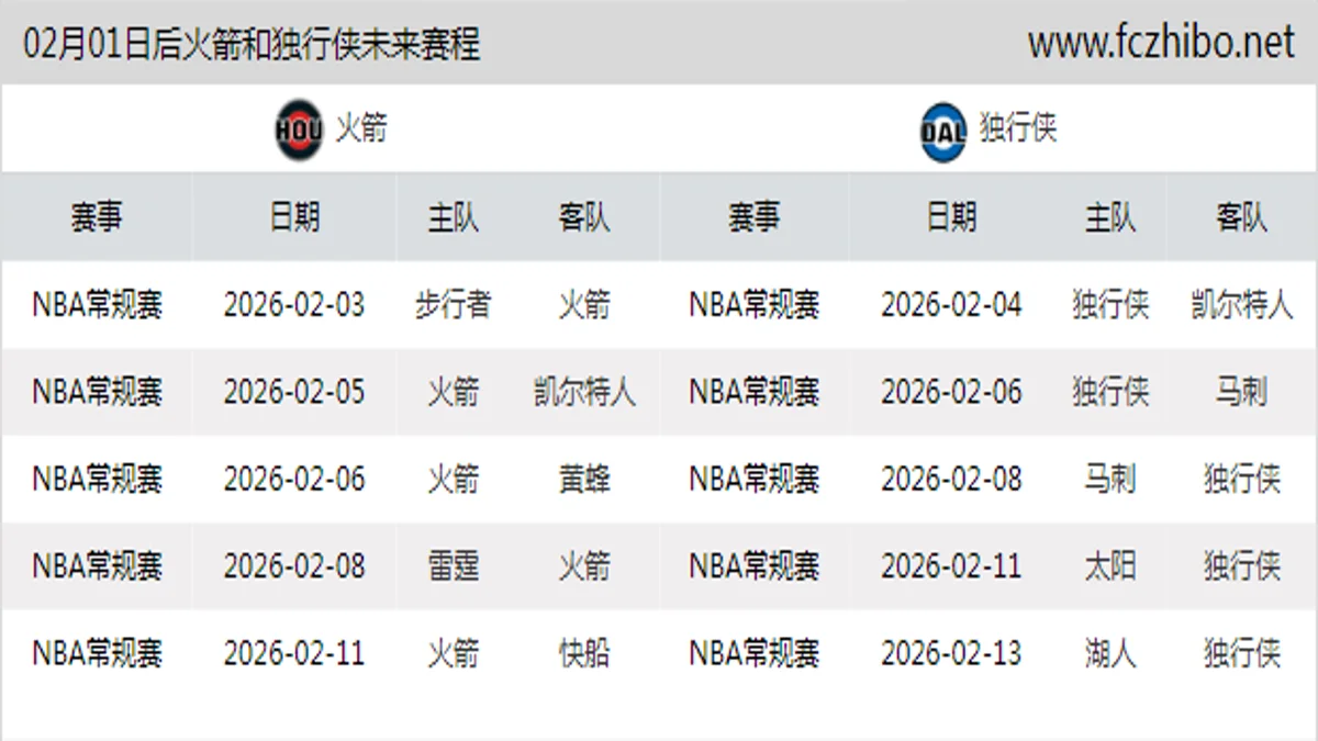 02月01日后火箭和独行侠近期赛程预览
