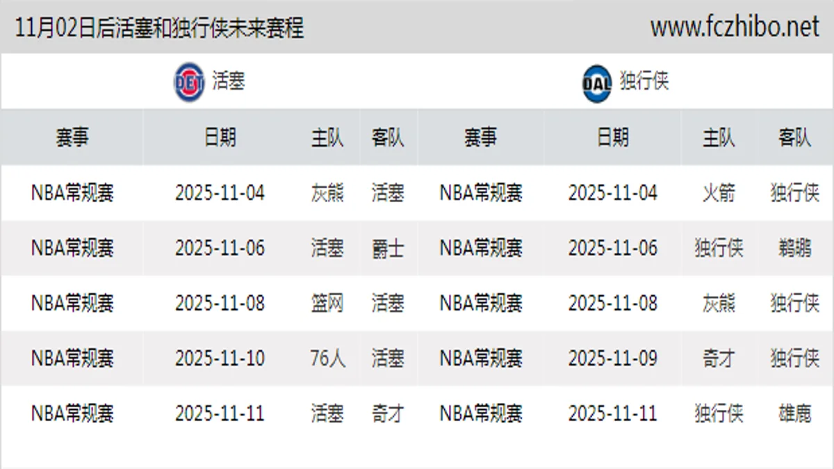 11月02日后活塞和独行侠近期赛程预览