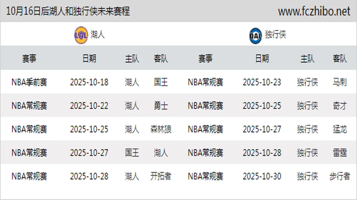10月16日后湖人和独行侠近期赛程预览