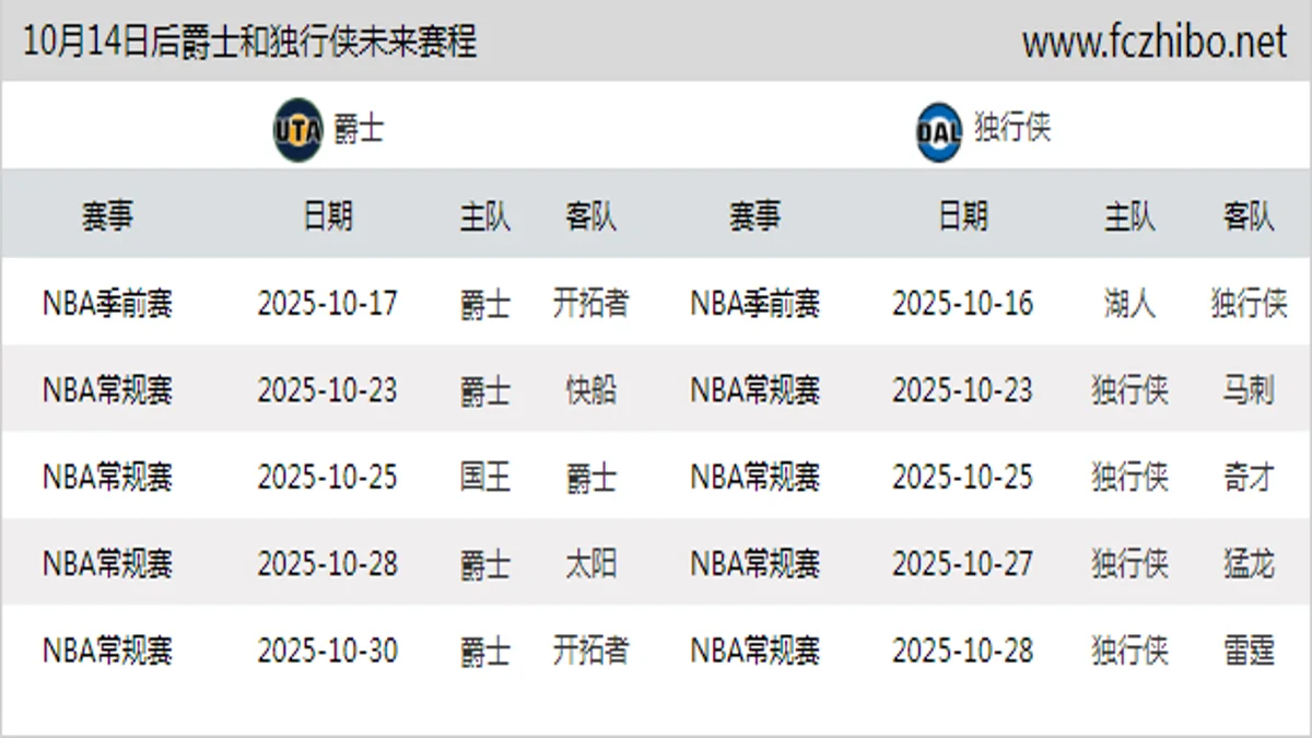 10月14日后爵士和独行侠近期赛程预览