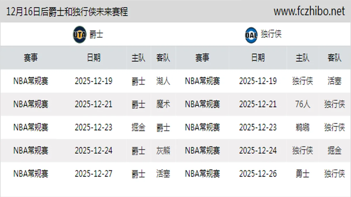 12月16日后爵士和独行侠近期赛程预览