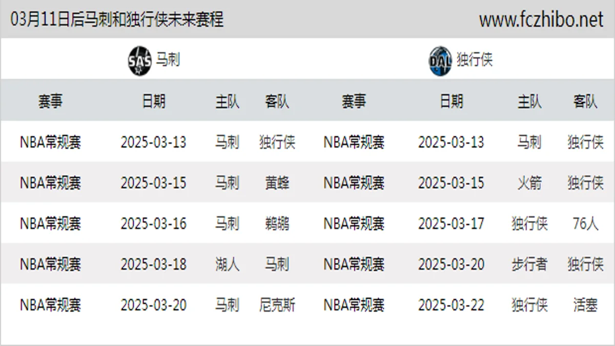 03月11日后马刺和独行侠近期赛程预览