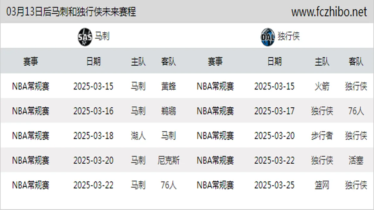 03月13日后马刺和独行侠近期赛程预览