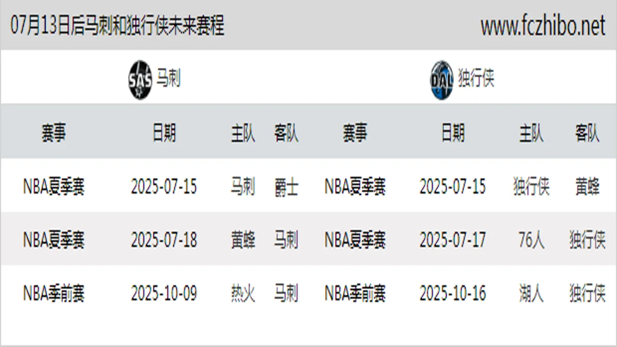 07月13日后马刺和独行侠近期赛程预览