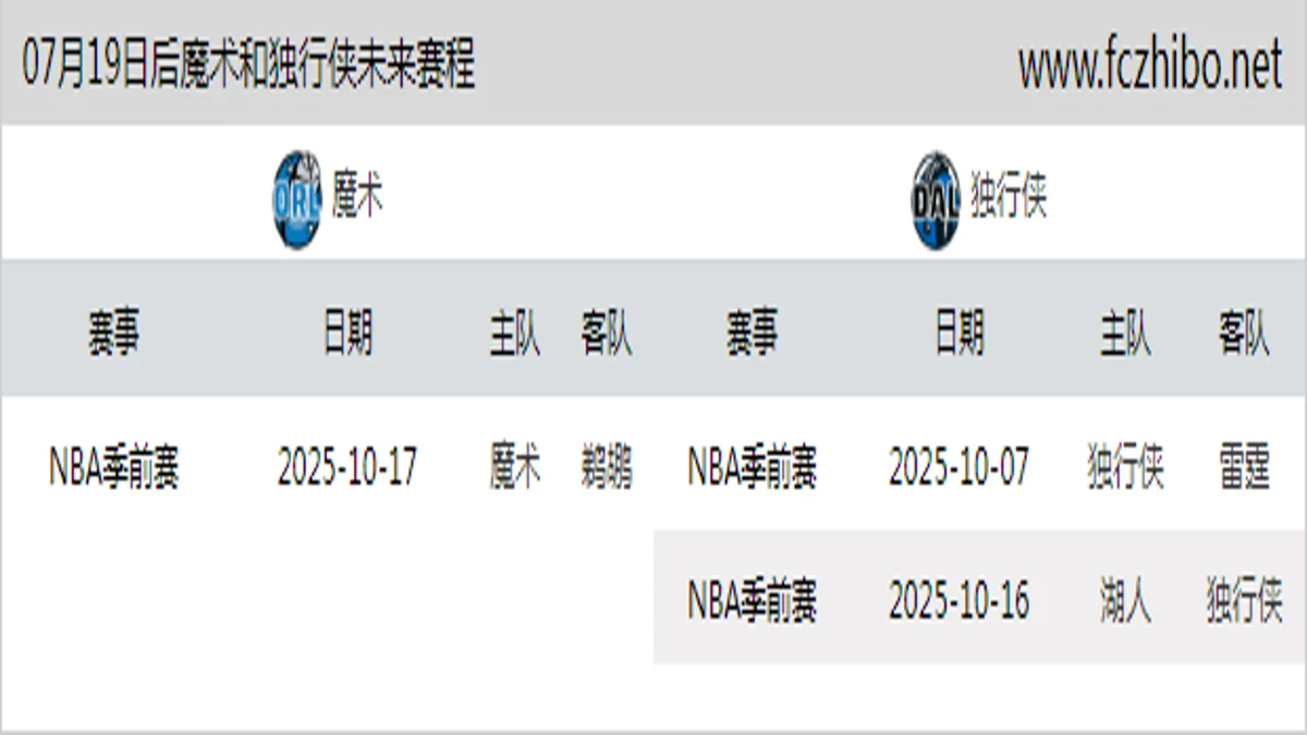 07月19日后魔术和独行侠近期赛程预览