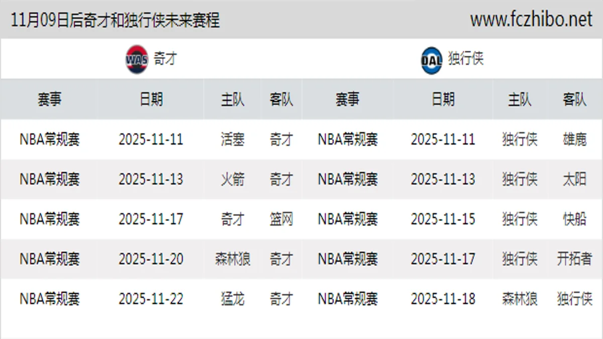 11月09日后奇才和独行侠近期赛程预览