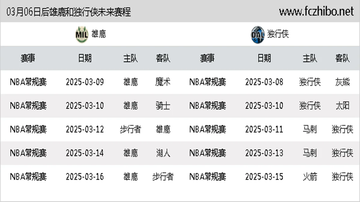 03月06日后雄鹿和独行侠近期赛程预览