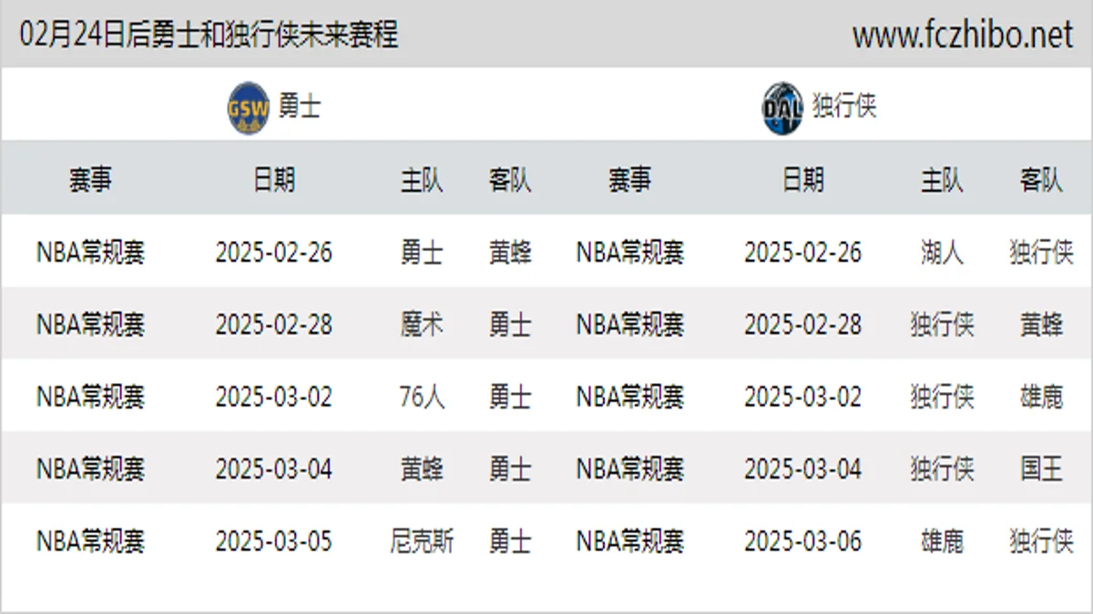 02月24日后勇士和独行侠近期赛程预览