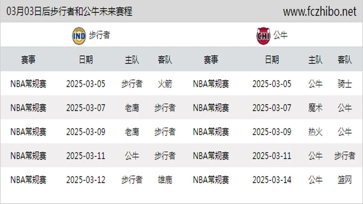 03月03日后步行者和公牛近期赛程预览