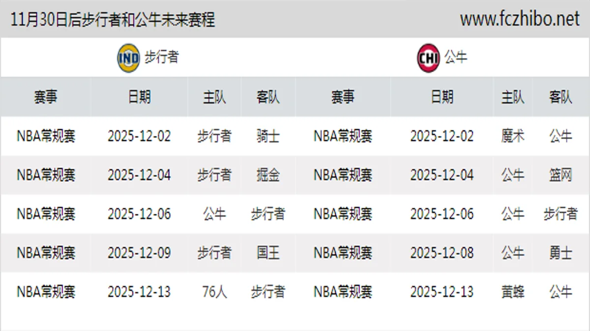 11月30日后步行者和公牛近期赛程预览