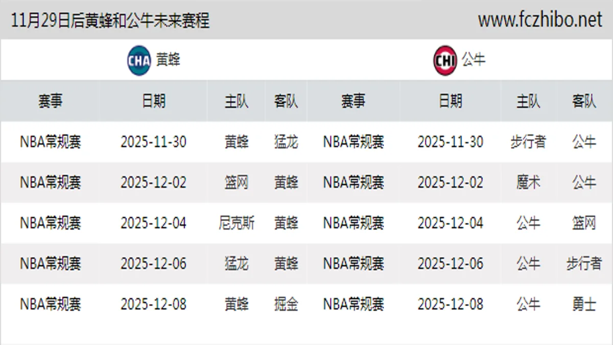 11月29日后黄蜂和公牛近期赛程预览