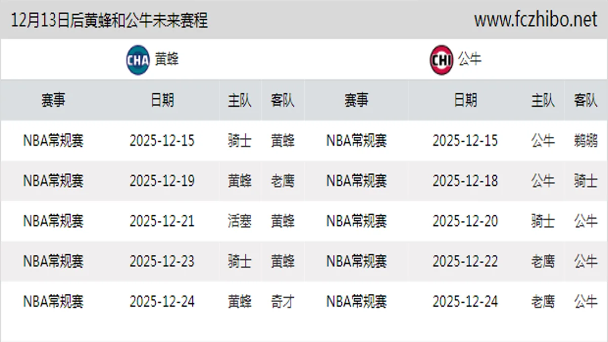 12月13日后黄蜂和公牛近期赛程预览