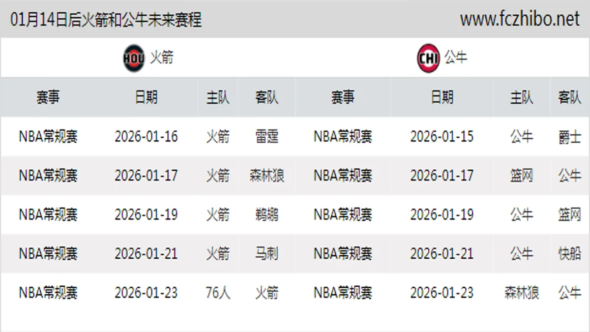 01月14日后火箭和公牛近期赛程预览