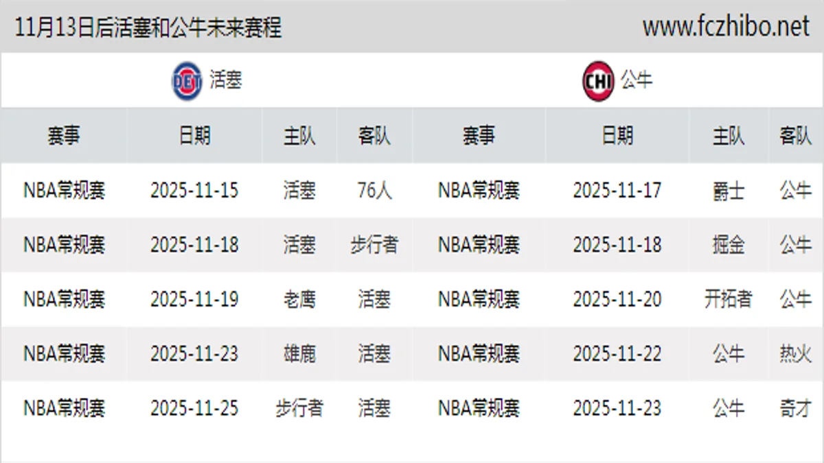 11月13日后活塞和公牛近期赛程预览