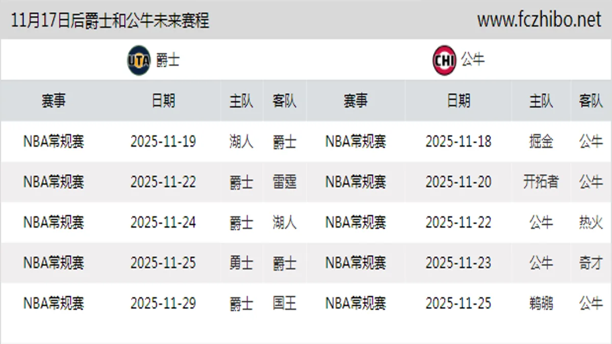 11月17日后爵士和公牛近期赛程预览