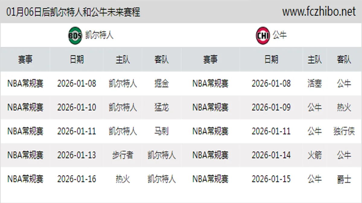 01月06日后凯尔特人和公牛近期赛程预览