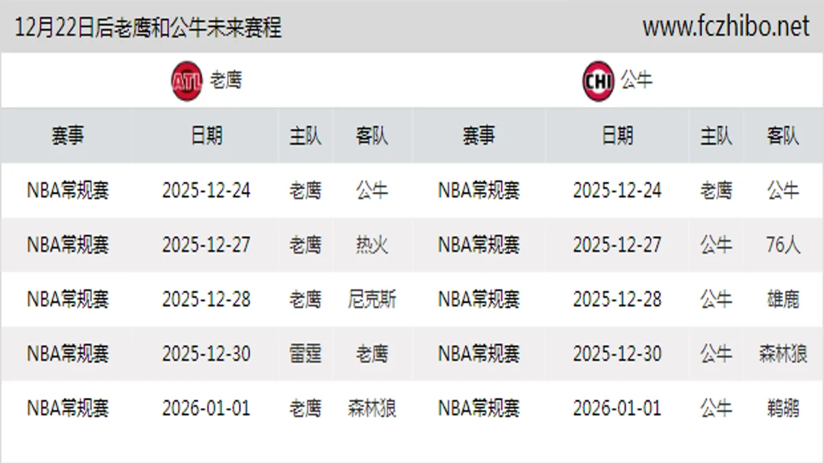 12月22日后老鹰和公牛近期赛程预览