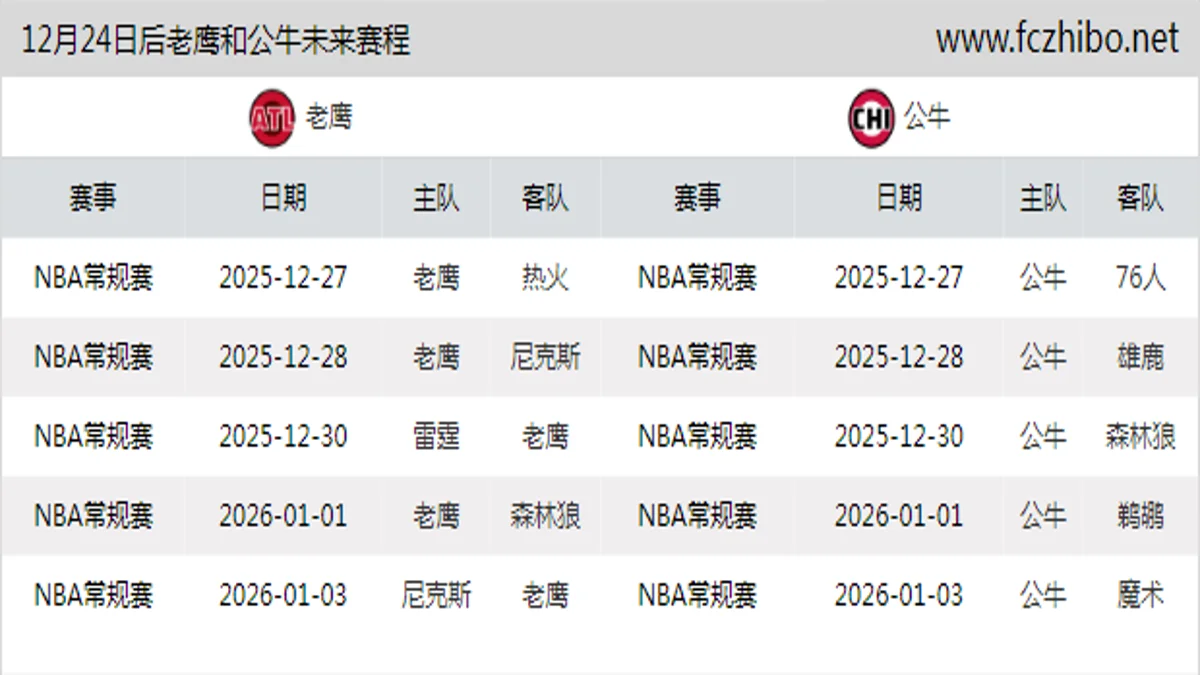 12月24日后老鹰和公牛近期赛程预览
