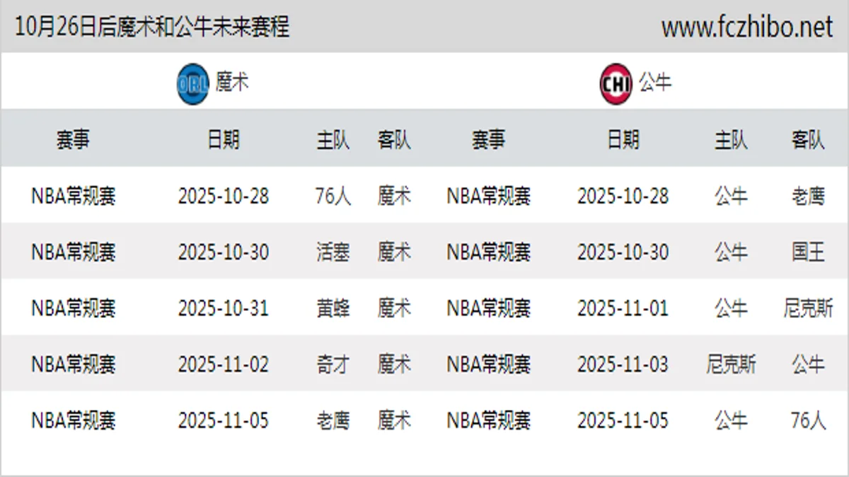 10月26日后魔术和公牛近期赛程预览