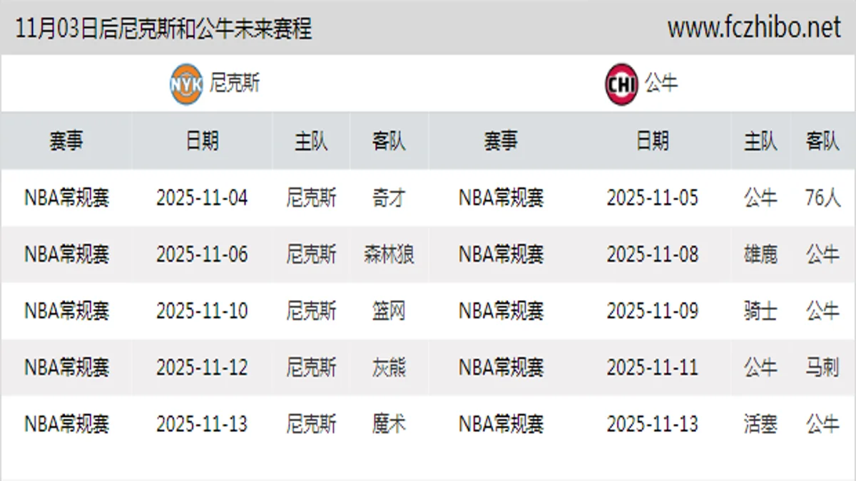 11月03日后尼克斯和公牛近期赛程预览