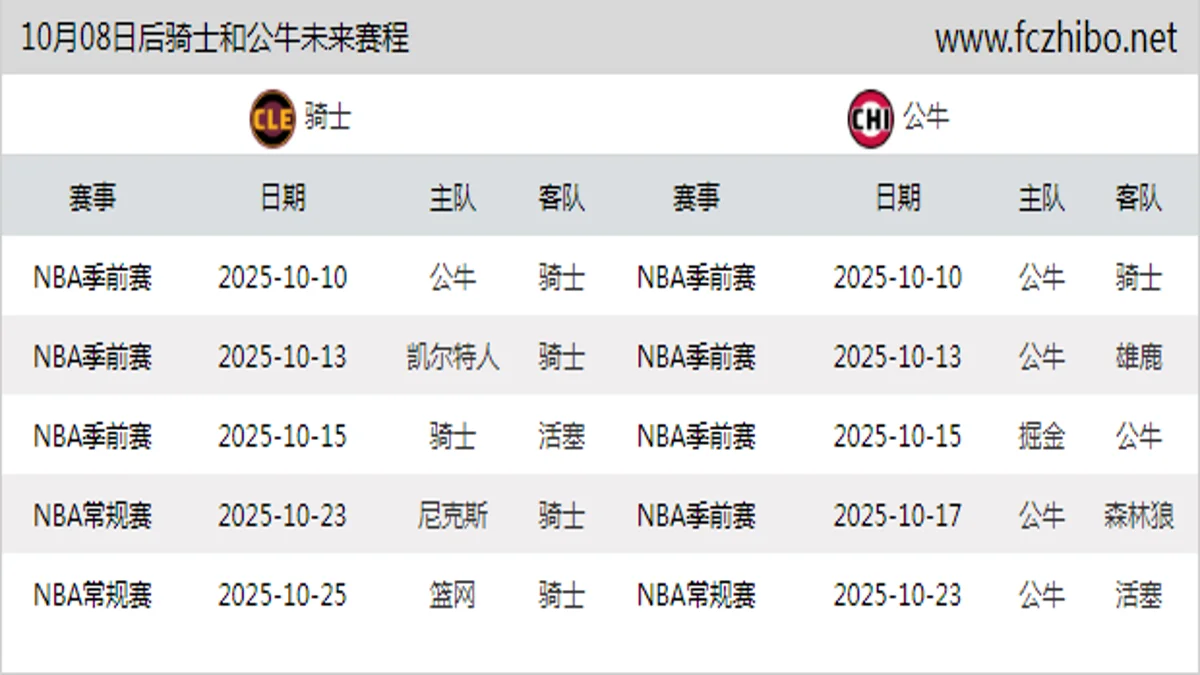 10月08日后骑士和公牛近期赛程预览