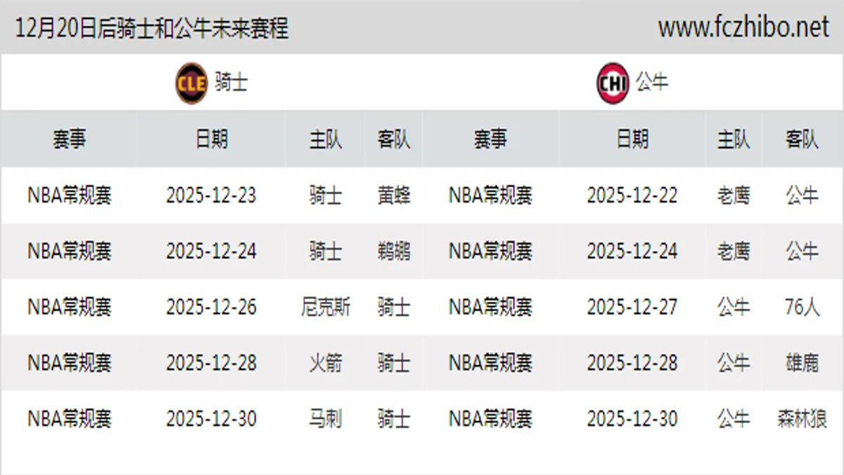 12月20日后骑士和公牛近期赛程预览