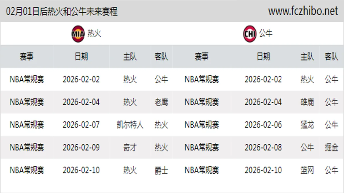 02月01日后热火和公牛近期赛程预览