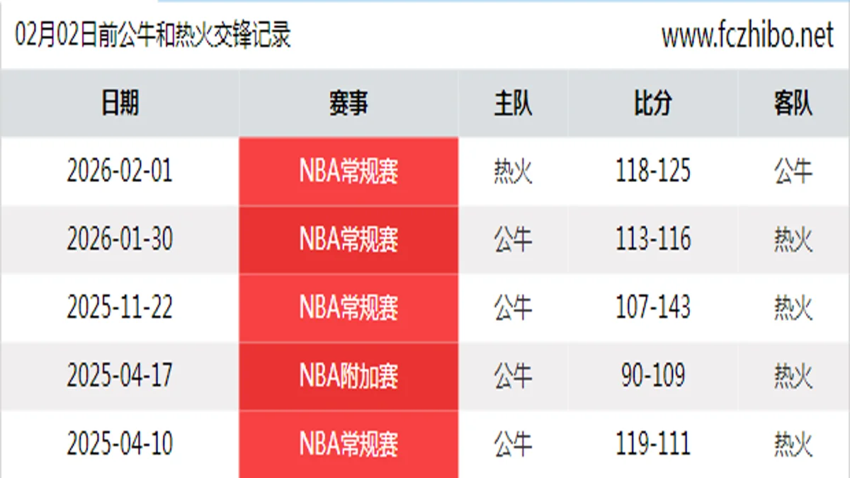 02月02日前公牛和热火最近5场交锋数据