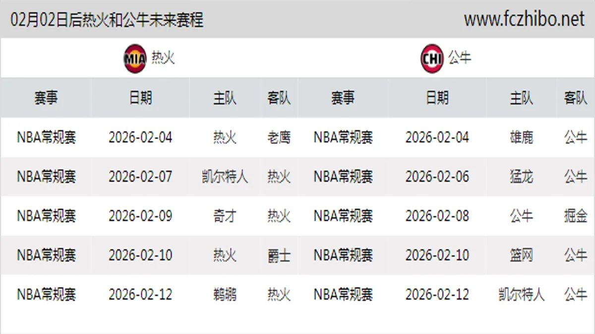 02月02日后热火和公牛近期赛程预览