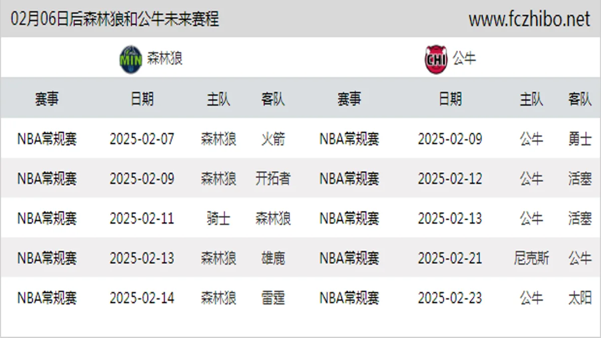 02月06日后森林狼和公牛近期赛程预览