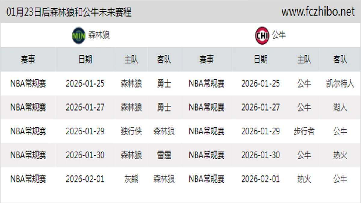 01月23日后森林狼和公牛近期赛程预览