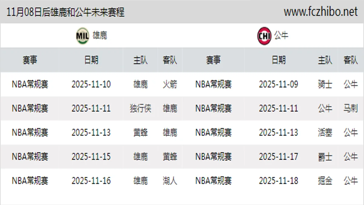 11月08日后雄鹿和公牛近期赛程预览
