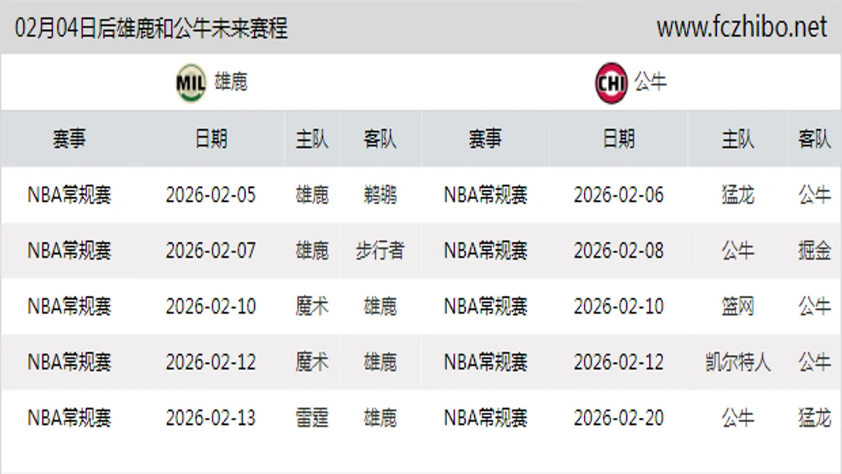 02月04日后雄鹿和公牛近期赛程预览