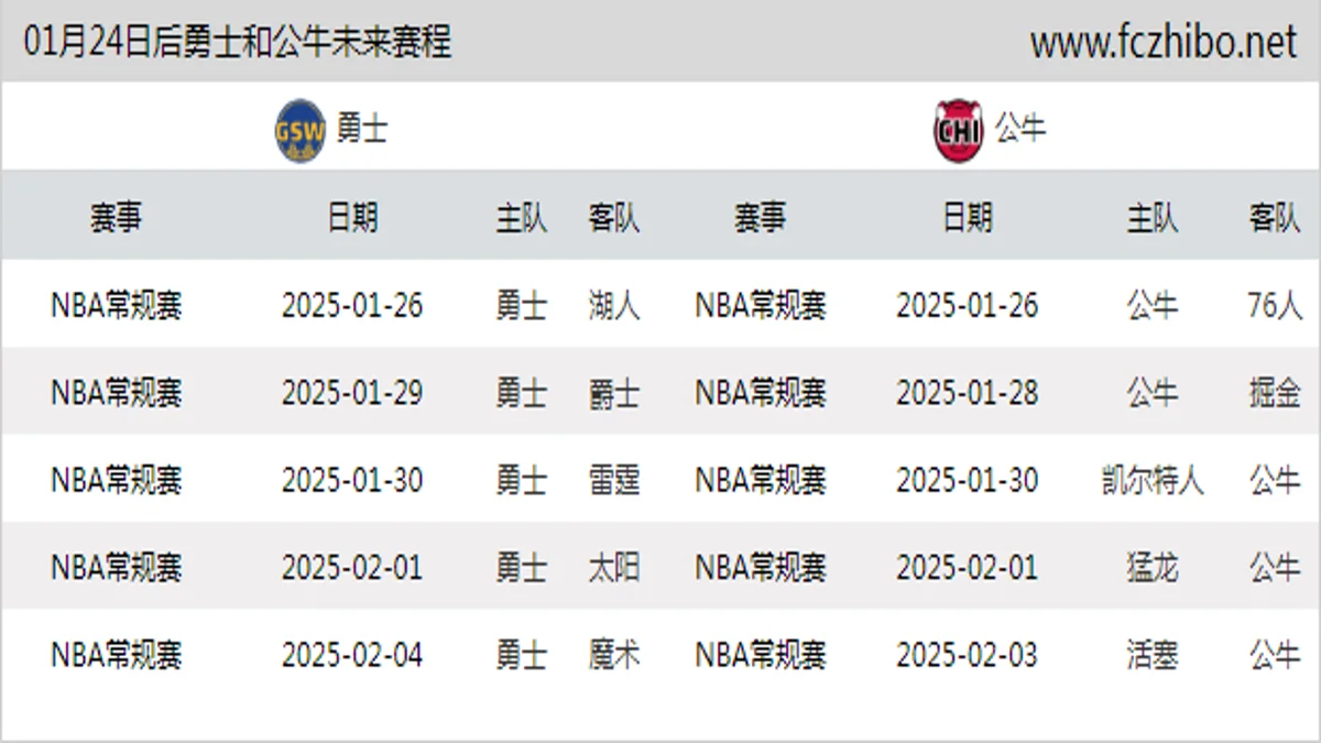 01月24日后勇士和公牛近期赛程预览