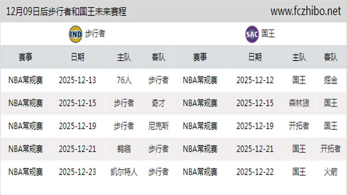 12月09日后步行者和国王近期赛程预览